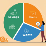 Regla 50/30/20 explicada con ejemplos reales: organiza tu dinero de forma sencilla